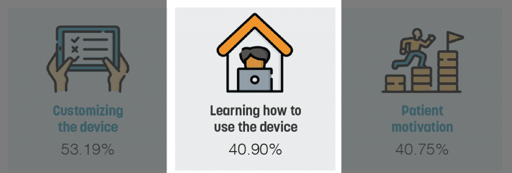 text that says learning how to use the device with icon of a house